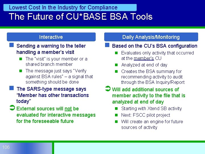 Lowest Cost In the Industry for Compliance The Future of CU*BASE BSA Tools Interactive