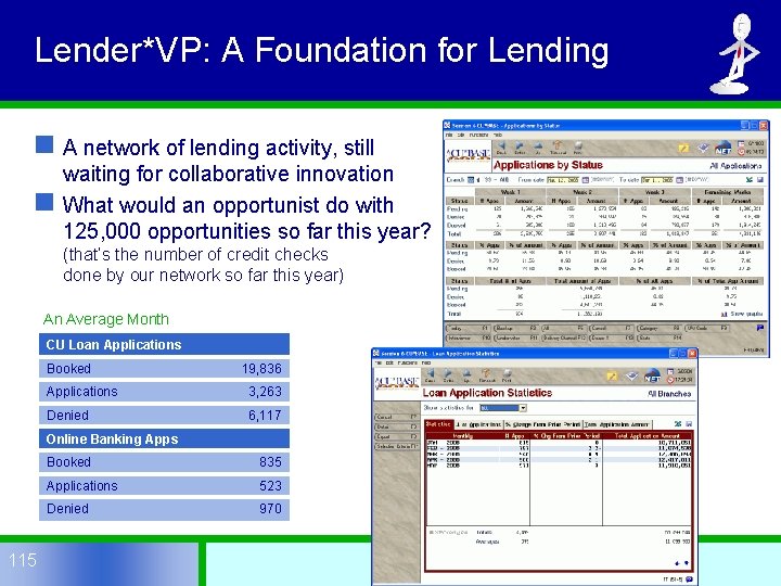 Lender*VP: A Foundation for Lending n A network of lending activity, still waiting for