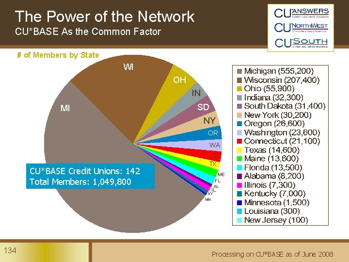 The Power of the Network CU*BASE As the Common Factor # of Members by