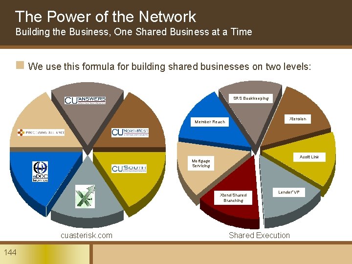 The Power of the Network Building the Business, One Shared Business at a Time