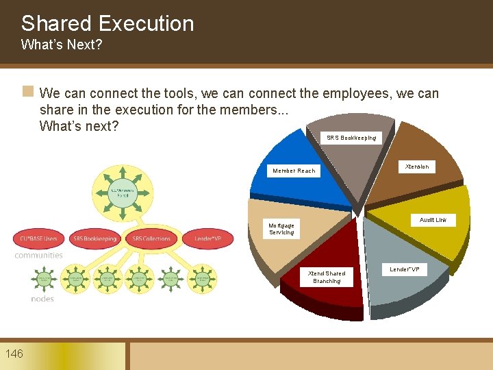 Shared Execution What’s Next? n We can connect the tools, we can connect the