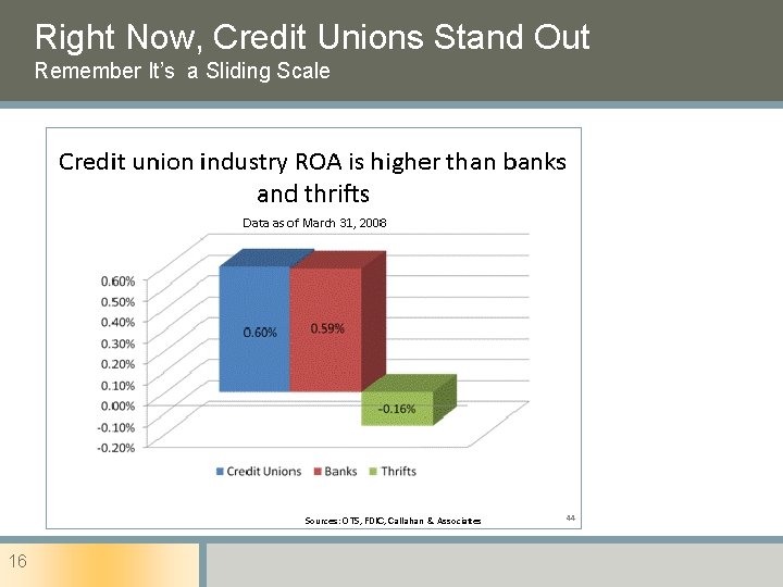 Right Now, Credit Unions Stand Out Remember It’s a Sliding Scale 16 