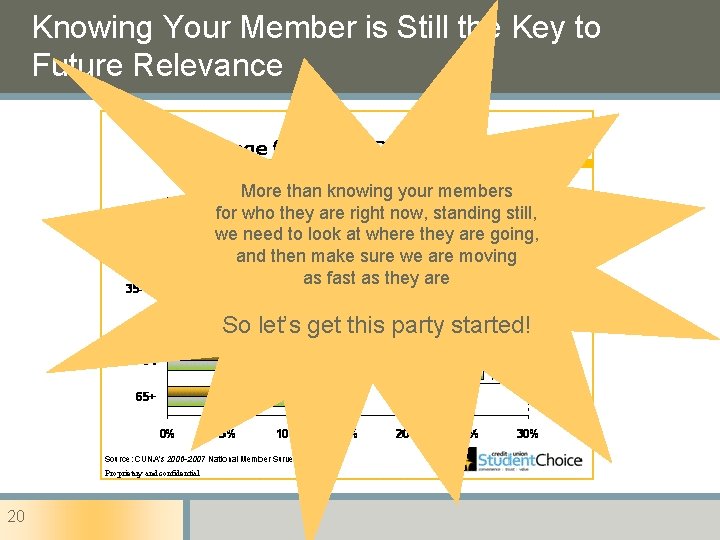 Knowing Your Member is Still the Key to Future Relevance More than knowing your