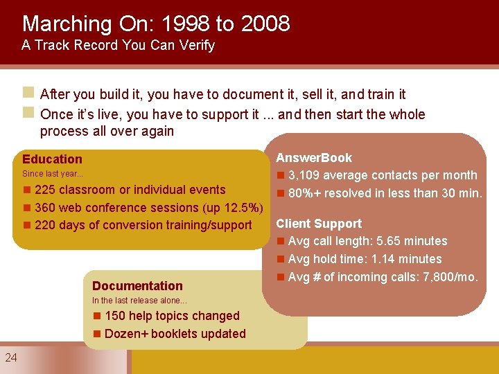 Marching On: 1998 to 2008 A Track Record You Can Verify n After you