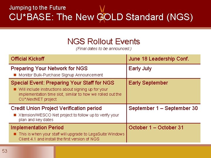 Jumping to the Future CU*BASE: The New GOLD Standard (NGS) NGS Rollout Events (Final