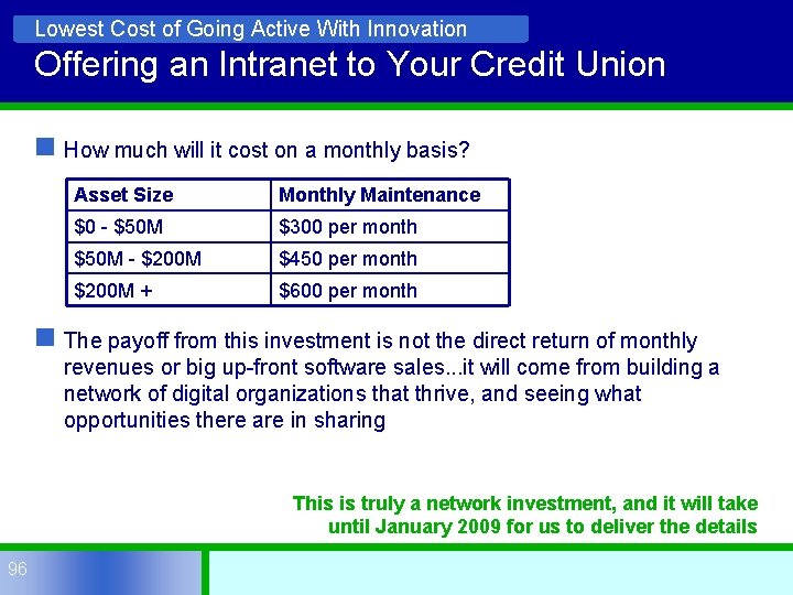 Lowest Cost of Going Active With Innovation Offering an Intranet to Your Credit Union