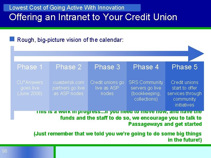 Lowest Cost of Going Active With Innovation Offering an Intranet to Your Credit Union