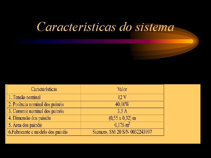 Características do sistema 