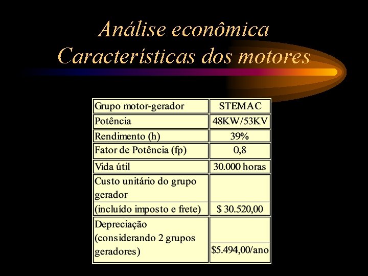 Análise econômica Características dos motores 