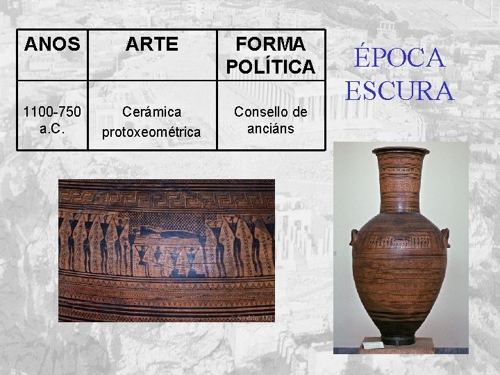 ANOS ARTE FORMA POLÍTICA 1100 -750 a. C. Cerámica protoxeométrica Consello de anciáns ÉPOCA