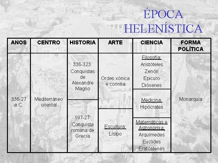 ÉPOCA HELENÍSTICA ANOS CENTRO HISTORIA 336 -323: Conquistas de Alexandre Magno 336 -27 a.