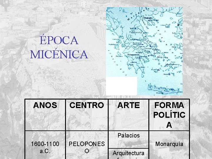 ÉPOCA MICÉNICA ANOS CENTRO ARTE FORMA POLÍTIC A Palacios 1600 -1100 a. C. PELOPONES