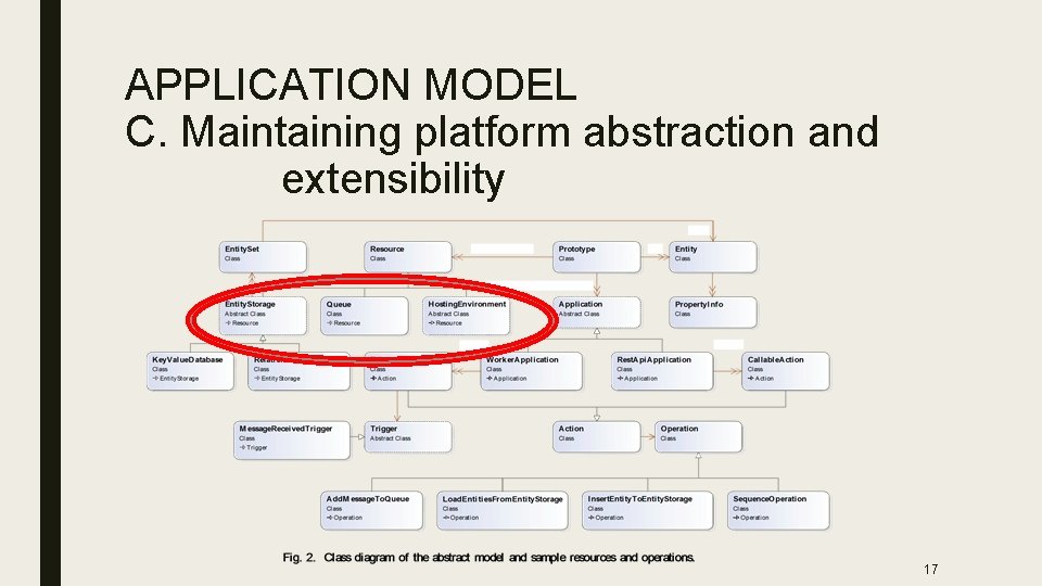 APPLICATION MODEL C. Maintaining platform abstraction and extensibility 17 