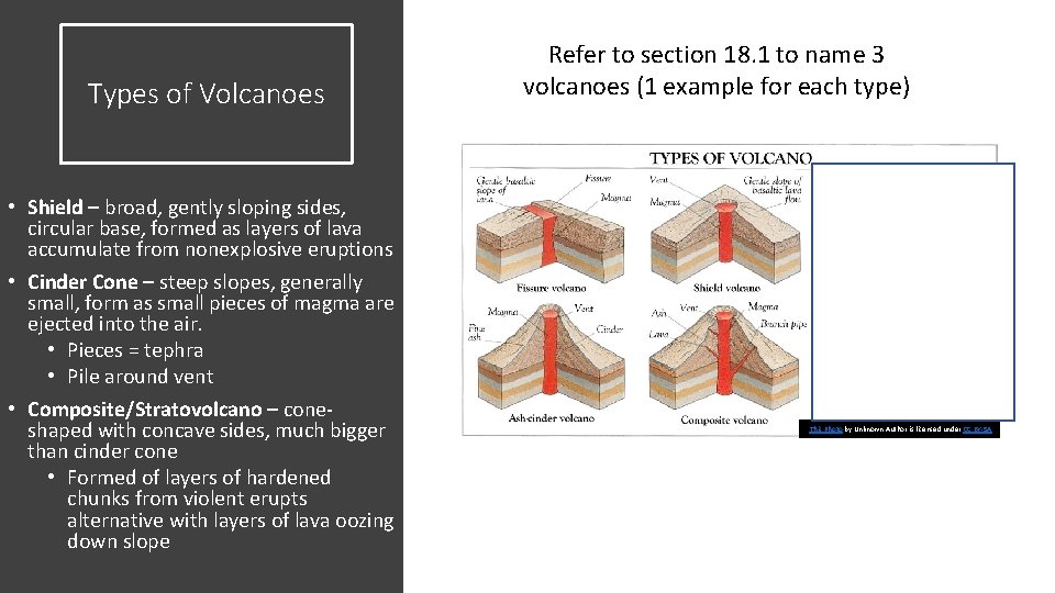 Types of Volcanoes • Shield – broad, gently sloping sides, circular base, formed as Types of Volcanoes • Shield – broad, gently sloping sides, circular base, formed as