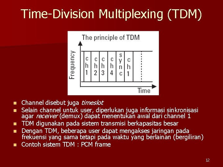 Time-Division Multiplexing (TDM) Channel disebut juga timeslot Selain channel untuk user, diperlukan juga informasi