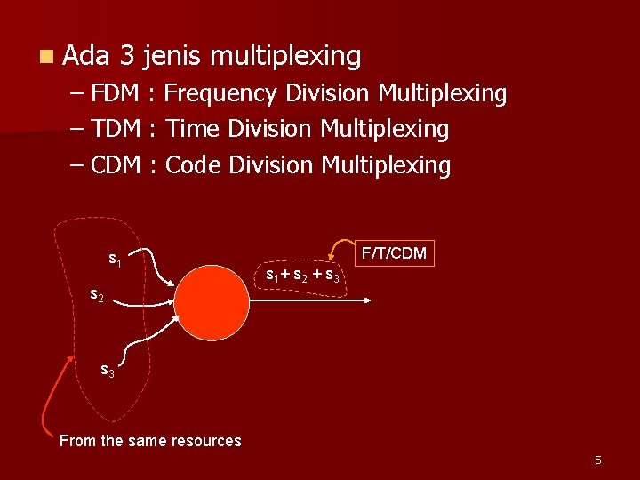n Ada 3 jenis multiplexing – FDM : Frequency Division Multiplexing – TDM :