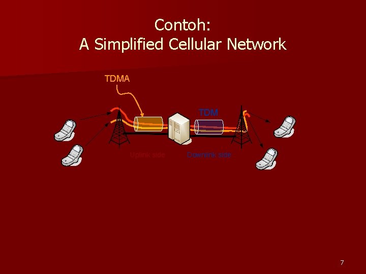 Contoh: A Simplified Cellular Network TDMA TDM Uplink side Downlink side 7 