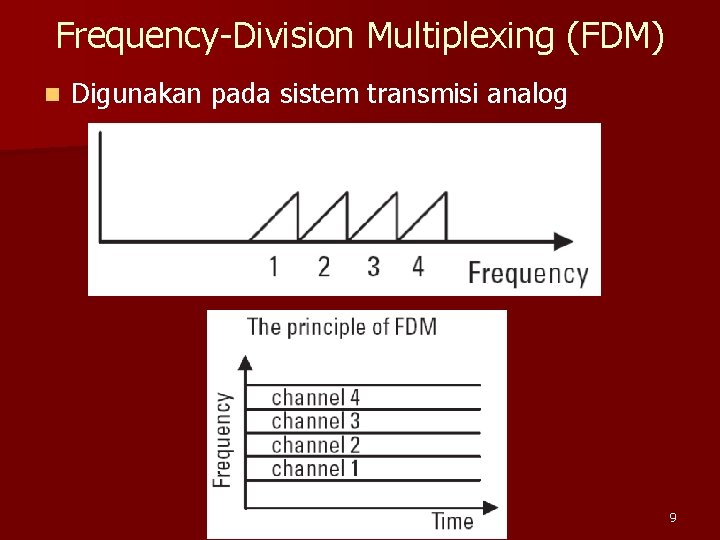 Frequency-Division Multiplexing (FDM) n Digunakan pada sistem transmisi analog 9 