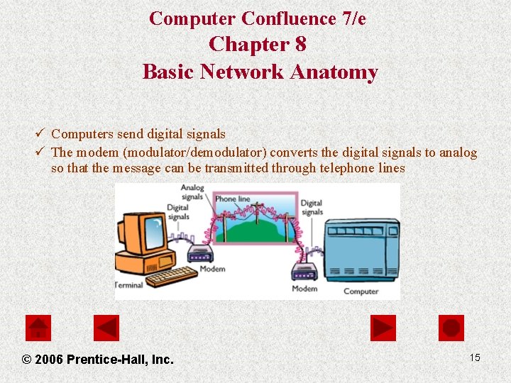 Computer Confluence 7/e Chapter 8 Basic Network Anatomy ü Computers send digital signals ü