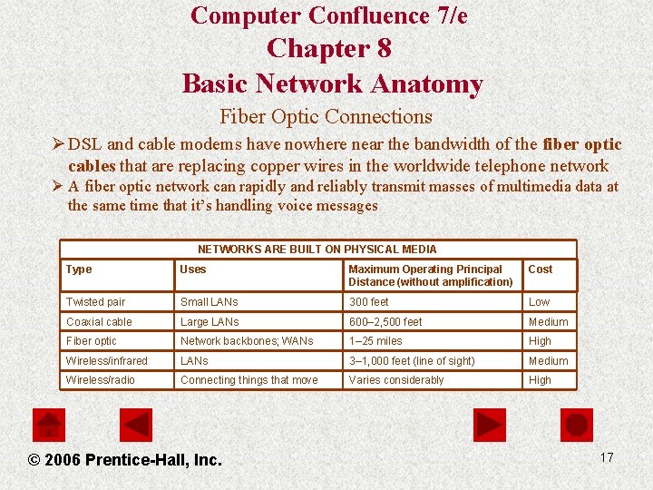 Computer Confluence 7/e Chapter 8 Basic Network Anatomy Fiber Optic Connections Ø DSL and