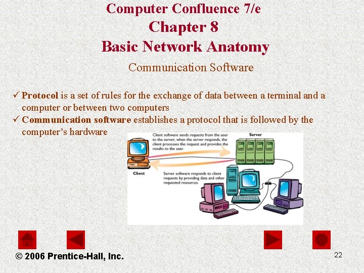 Computer Confluence 7/e Chapter 8 Basic Network Anatomy Communication Software ü Protocol is a