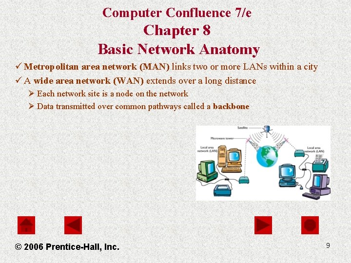 Computer Confluence 7/e Chapter 8 Basic Network Anatomy ü Metropolitan area network (MAN) links