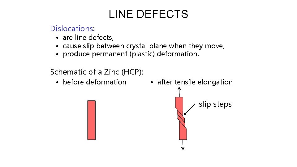 LINE DEFECTS Dislocations: • are line defects, • cause slip between crystal plane when