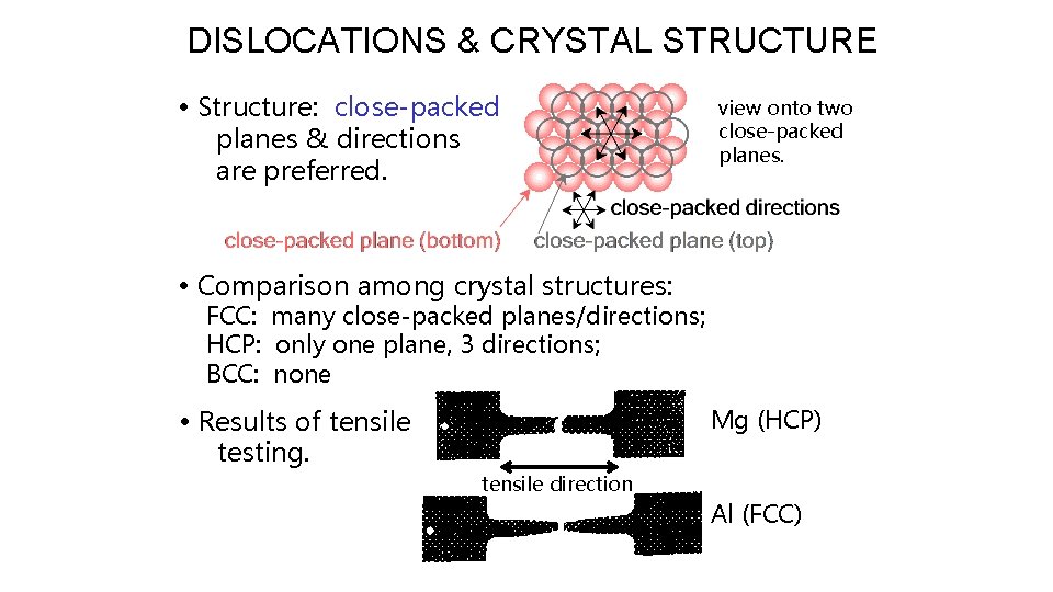 DISLOCATIONS & CRYSTAL STRUCTURE • Structure: close-packed planes & directions are preferred. view onto