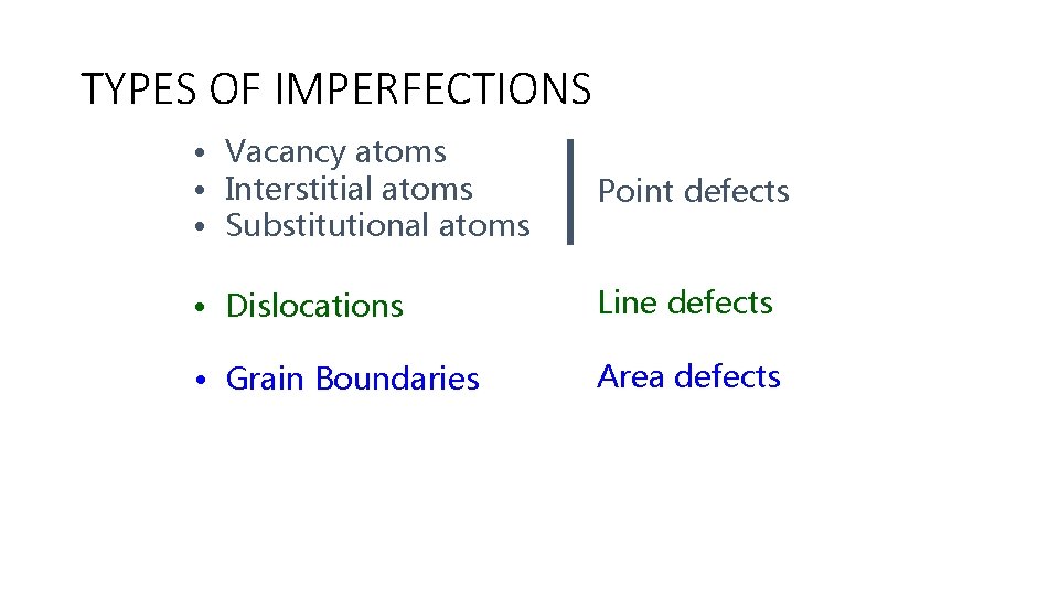 TYPES OF IMPERFECTIONS • Vacancy atoms • Interstitial atoms • Substitutional atoms Point defects