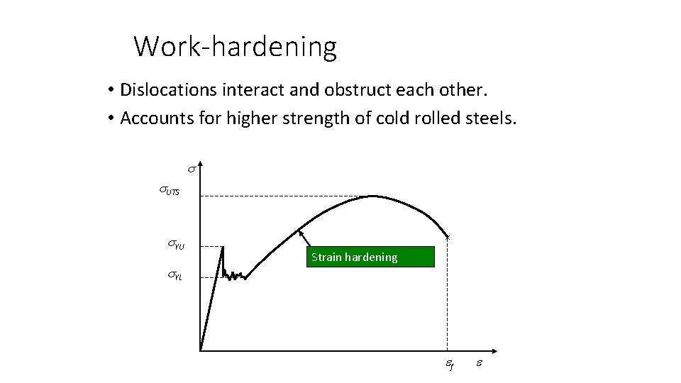 Work-hardening • Dislocations interact and obstruct each other. • Accounts for higher strength of