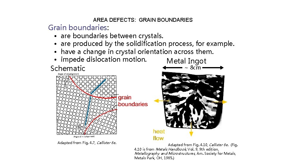 AREA DEFECTS: GRAIN BOUNDARIES Grain boundaries: • • are boundaries between crystals. are produced