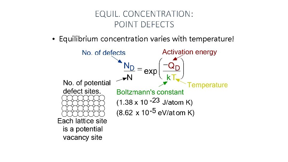 EQUIL. CONCENTRATION: POINT DEFECTS • Equilibrium concentration varies with temperature! 