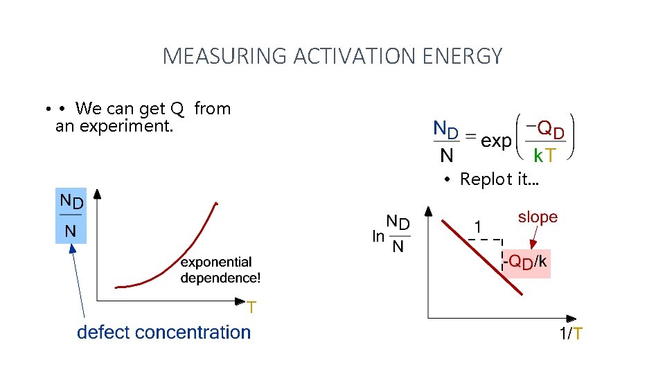 MEASURING ACTIVATION ENERGY • • We can get Q from an experiment. • Replot