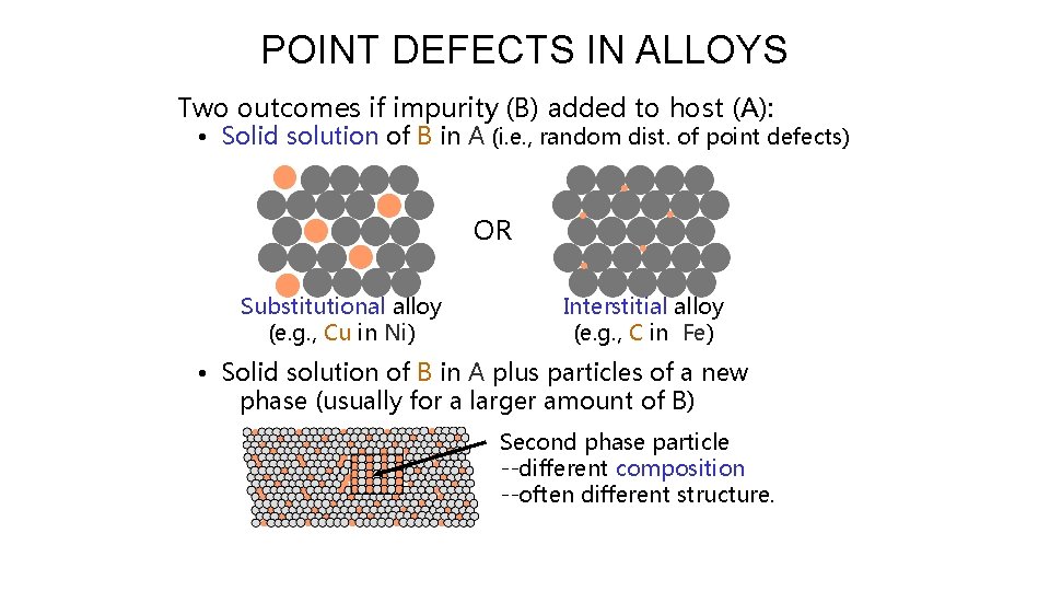 POINT DEFECTS IN ALLOYS Two outcomes if impurity (B) added to host (A): •
