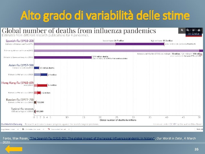 Alto grado di variabilità delle stime Fonte, Max Rosen, “The Spanish flu (1918 -20):