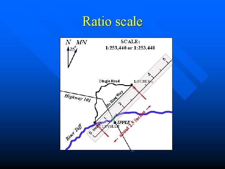 Ratio scale 