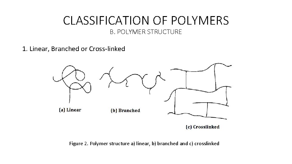 CLASSIFICATION OF POLYMERS B. POLYMER STRUCTURE 1. Linear, Branched or Cross-linked Figure 2. Polymer