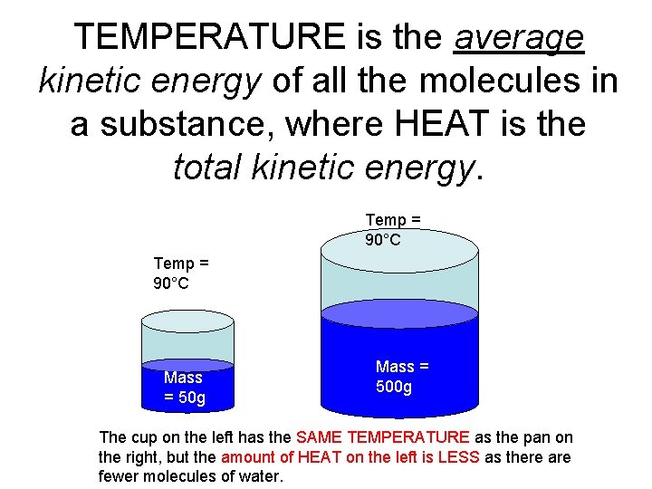 TEMPERATURE is the average kinetic energy of all the molecules in a substance, where