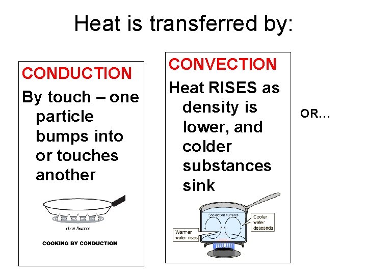 Heat is transferred by: CONDUCTION By touch – one particle bumps into or touches