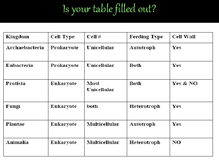 Is your table filled out? 