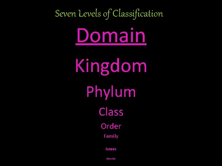 Seven Levels of Classification Domain Kingdom Phylum Class Order Family Genus Species 