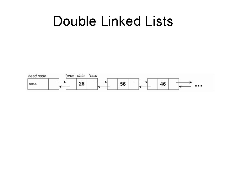 Double Linked Lists 