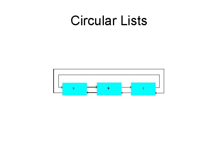 Circular Lists 