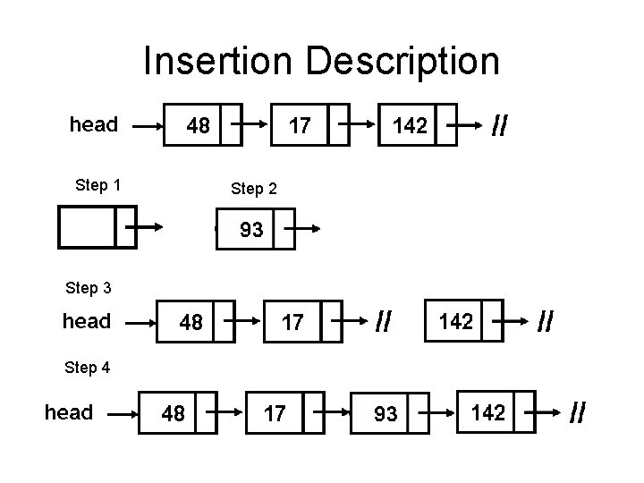 Insertion Description Step 1 Step 3 Step 4 Step 2 