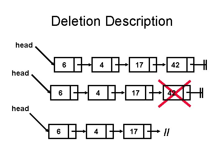 Deletion Description head 6 head 4 17 6 4 17 head 42 42 