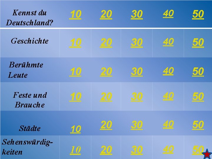 Kennst du Deutschland? 10 20 30 40 50 Geschichte 10 20 30 40 50