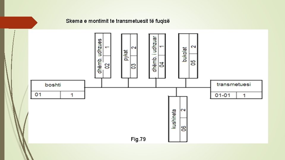 Skema e montimit te transmetuesit të fuqisë Fig. 79 