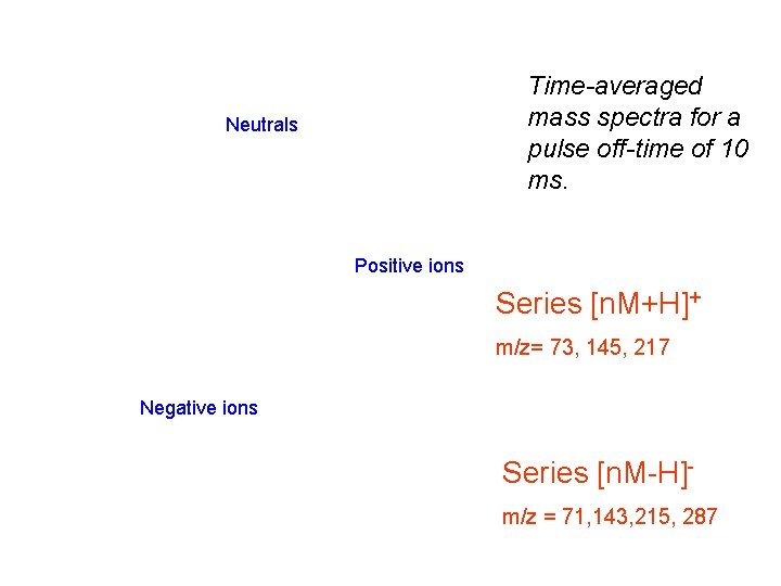 Time-averaged mass spectra for a pulse off-time of 10 ms. Neutrals Positive ions Series