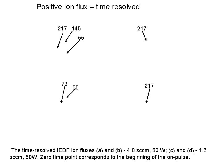 Positive ion flux – time resolved 217 145 217 55 73 55 217 The