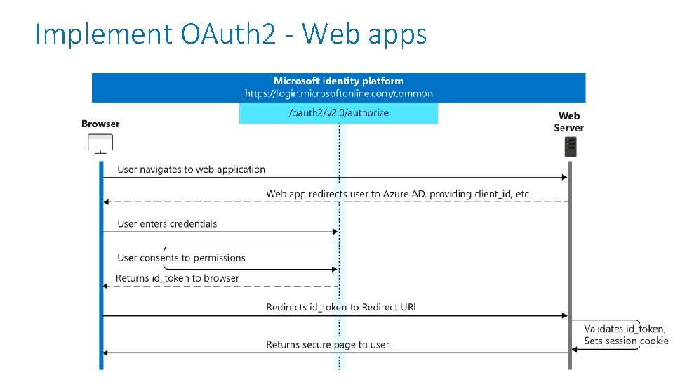 Implement OAuth 2 - Web apps 